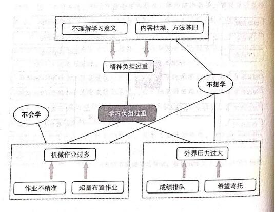 《思维第-全面提升学习力》.jpg